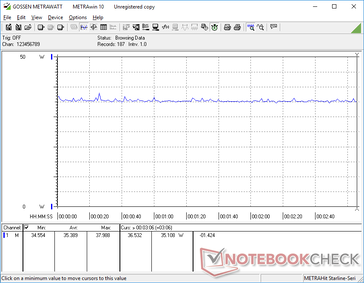 Constant power consumption when running Witcher 3 on Ultra settings