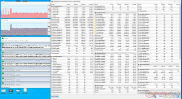 Prime95 (15 W) initiated at the moment core temperature begins to spike. Note the spike in clock rate to about 3.3 GHz