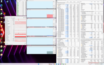 System idle