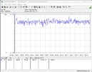 Power consumption test system - stress test Prime95 + FurMark