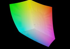 Acer Predator Helios Neo 16S AI vs DCI-P3