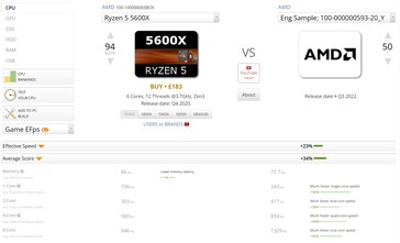 vs. R5 5600X. (Image source: UserBenchmark)