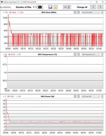 Stress test: GPU data