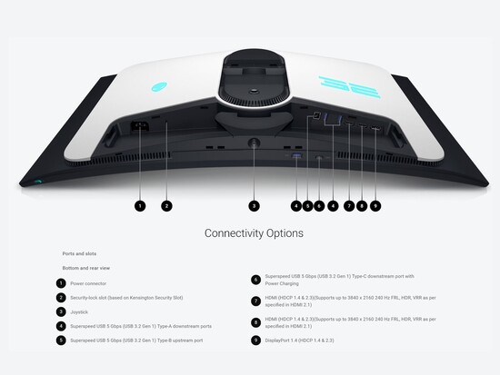 32-inch Alienware AW3225QF OLED gaming monitor connectivity is shown (Image source: Dell with edits)