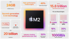 Apple&#039;s upcoming M2 Pro processor might not use TSMC&#039;s cutting-edge 3 nm process node (image via Apple)