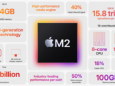 Apple's upcoming M2 Pro processor might not use TSMC's cutting-edge 3 nm process node (image via Apple)