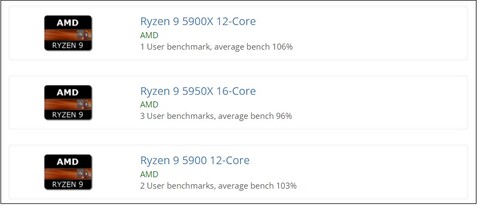 Potential B2 SKUs. (Image source: UserBenchmark)