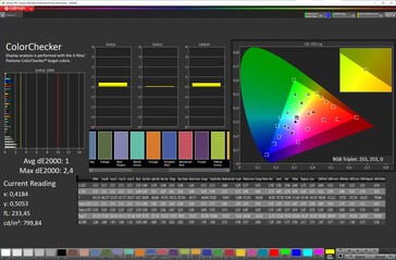 Colour accuracy (True Tone off, colour space: sRGB)