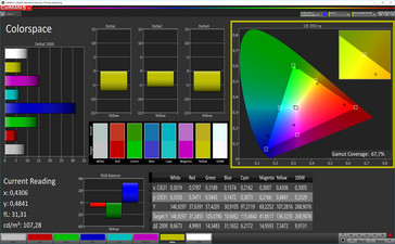 Lap Dock: saturation (sRGB target color space)