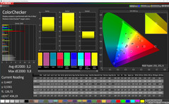 CalMAN - color accuracy (Vivid, Warm, P3)