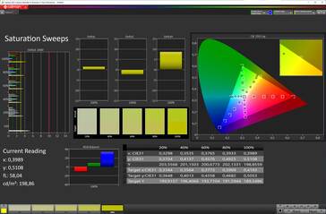 Color saturation (color profile Standard, color temperature Standard, target color space sRGB)