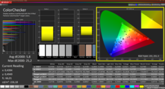 Colorchecker (calibrated)