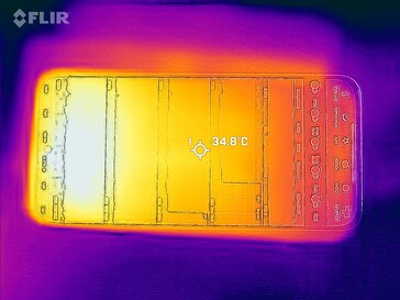 Heatmap Front