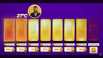 Galaxy S26 Ultra remains cool during day to day use.