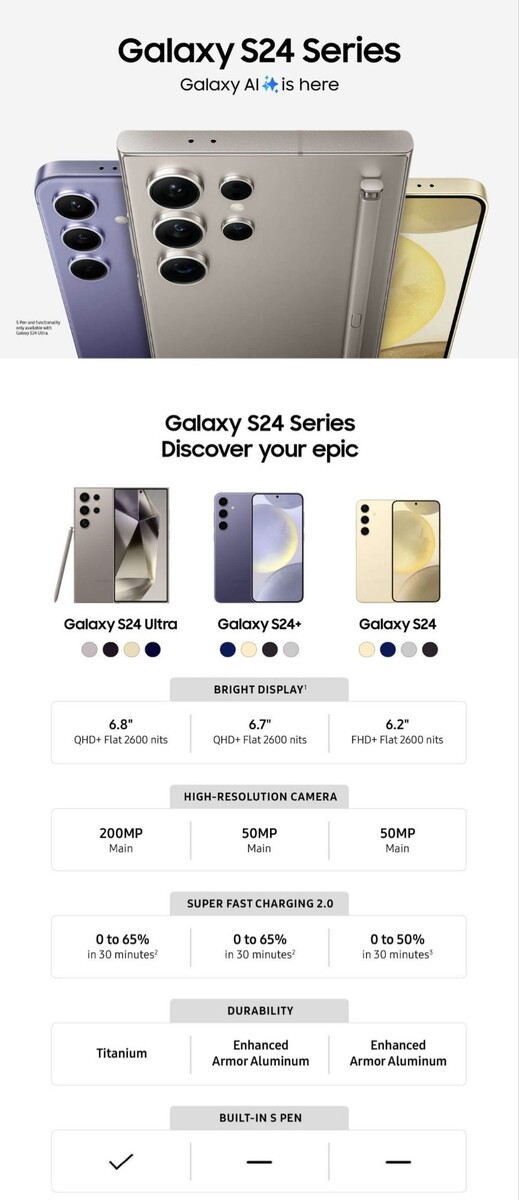 Samsung Galaxy S24, S24 Ultra promos highlight camera features. 7 years of updates and possible