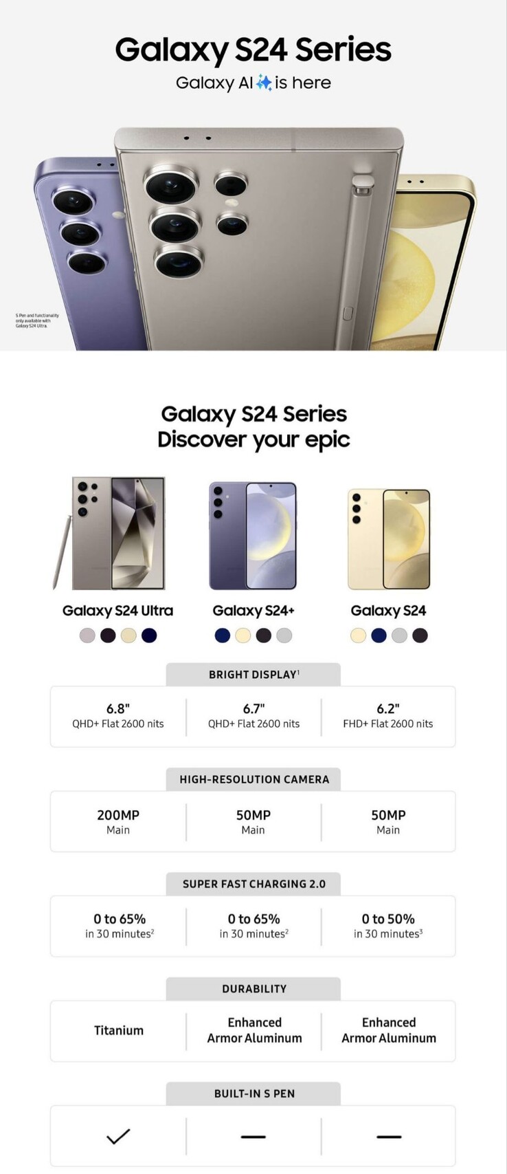 Samsung Galaxy S24, S24 Ultra promos highlight camera features. 7