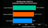 MacBook Neo Cinebench multi core performance.