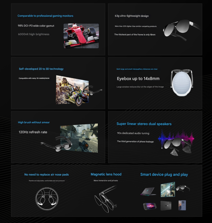 Main highlights of the new AR glasses (Image source: Lenovo - machine translated)