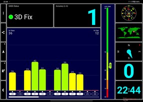 GNSS accuracy outdoors