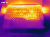 Heat map - stress test (top)