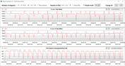 CB15 Loop (Entertainment)