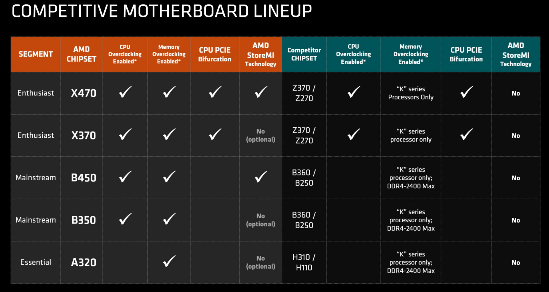 Intel Chipset Chart