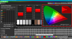 Color analysis (post-calibration)