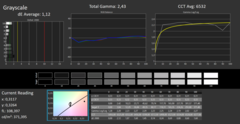 Calman grayscale P3 (calibrated)