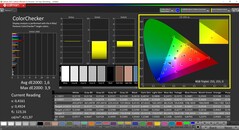 CalMAN ColorChecker calibrated