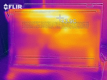 Heat-map bottom (load)