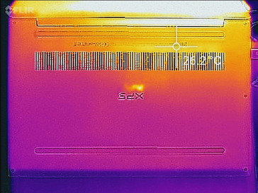 System idle (bottom)