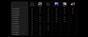 Laptop Mac external display matrix.