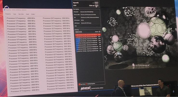 Frequency breakdown for each core and thread plus the Cinebench R15 result (Surce: Ananadtech)