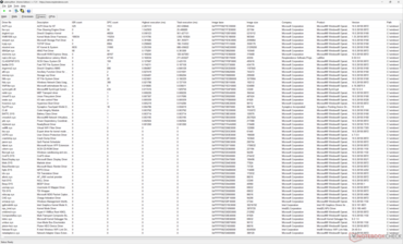Drivers list