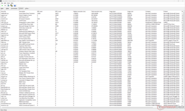 Drivers list