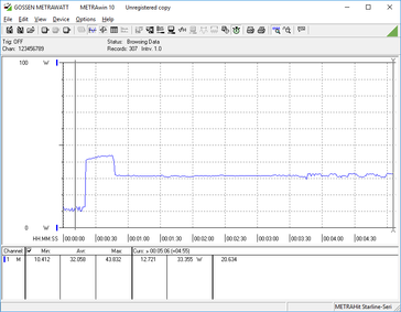 Heavy CPU load