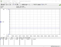 Energy consumption during the stress test (FurMark)