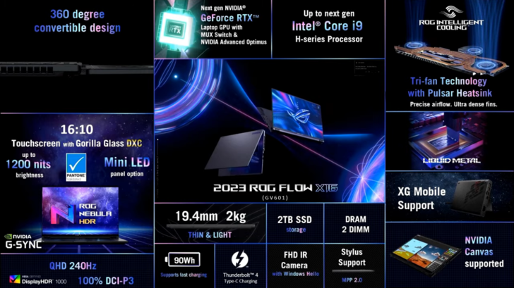Asus ROG Flow X16 - Feature overview. (Source: Asus)