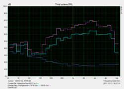 speaker test "Pink Noise"