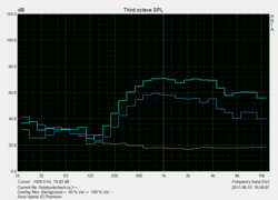 Speaker test Pink Noise