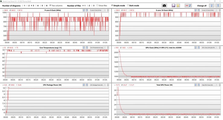 CPU & GPU data: stress test