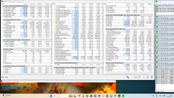 Stress test Prime95 and FurMark