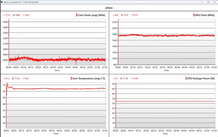CPU/iGPU data stress test