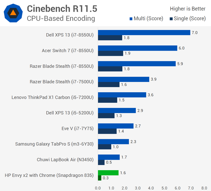 (Source: TechSpot)