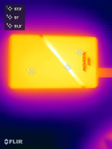 Heat development during the stress test (passive cooling unit)