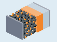 Li-S solid-state battery schematics (Image source: Fraunhofer ISI/Renata Sas)