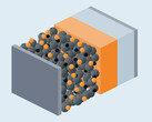 Li-S solid-state battery schematics (Image source: Fraunhofer ISI/Renata Sas)