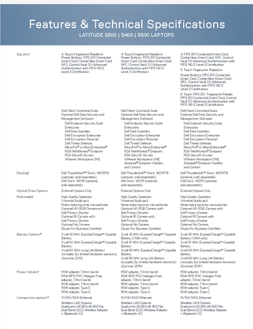 Dell Latitude 5300, 5400, 5500 specifications