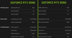 RTX 3090 vs RTX 3080 key specs. (Image source: Nvidia - edited)