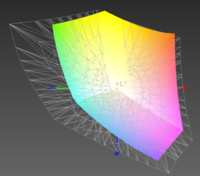 Color-space coverage AdobeRGB: 65%